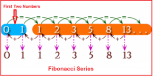 Factorial, Fibonacci, and Palindrome Programs in C++ and VB (with Examples)
