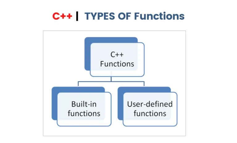 C++ functions